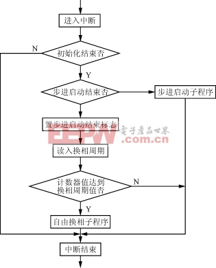 图三