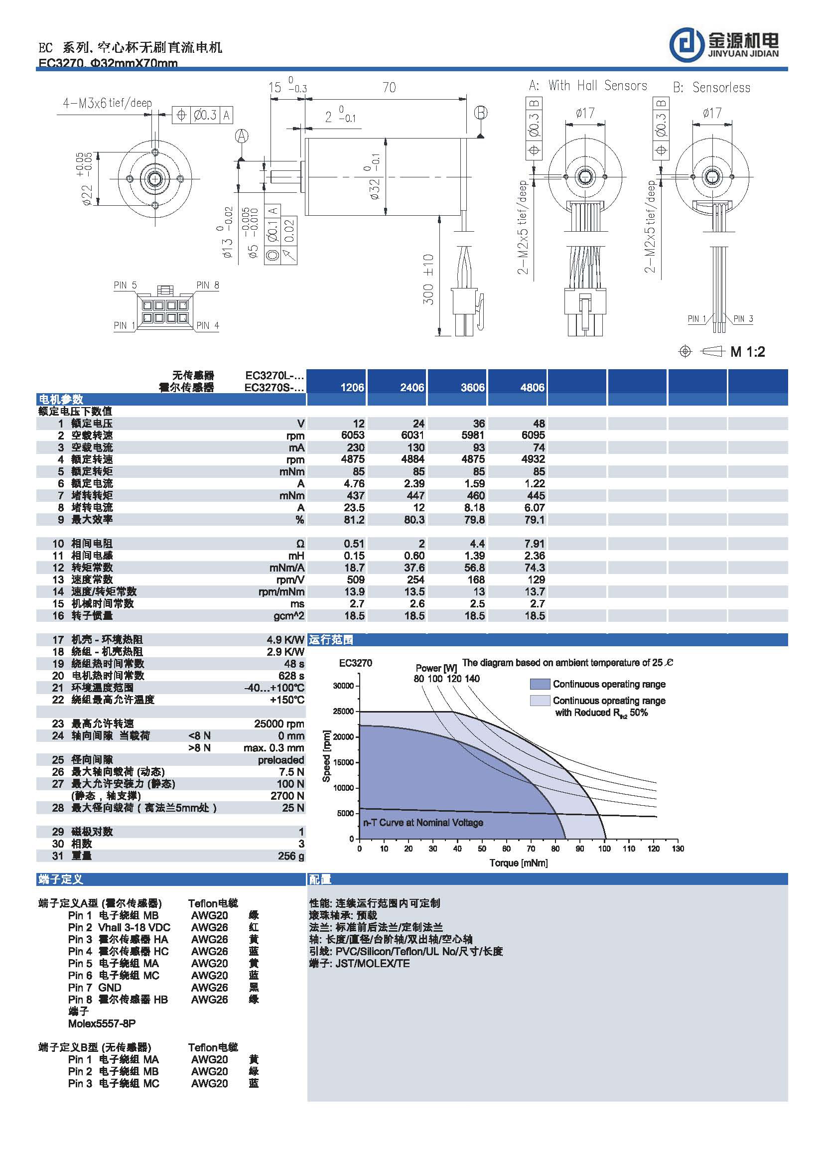 EC3270