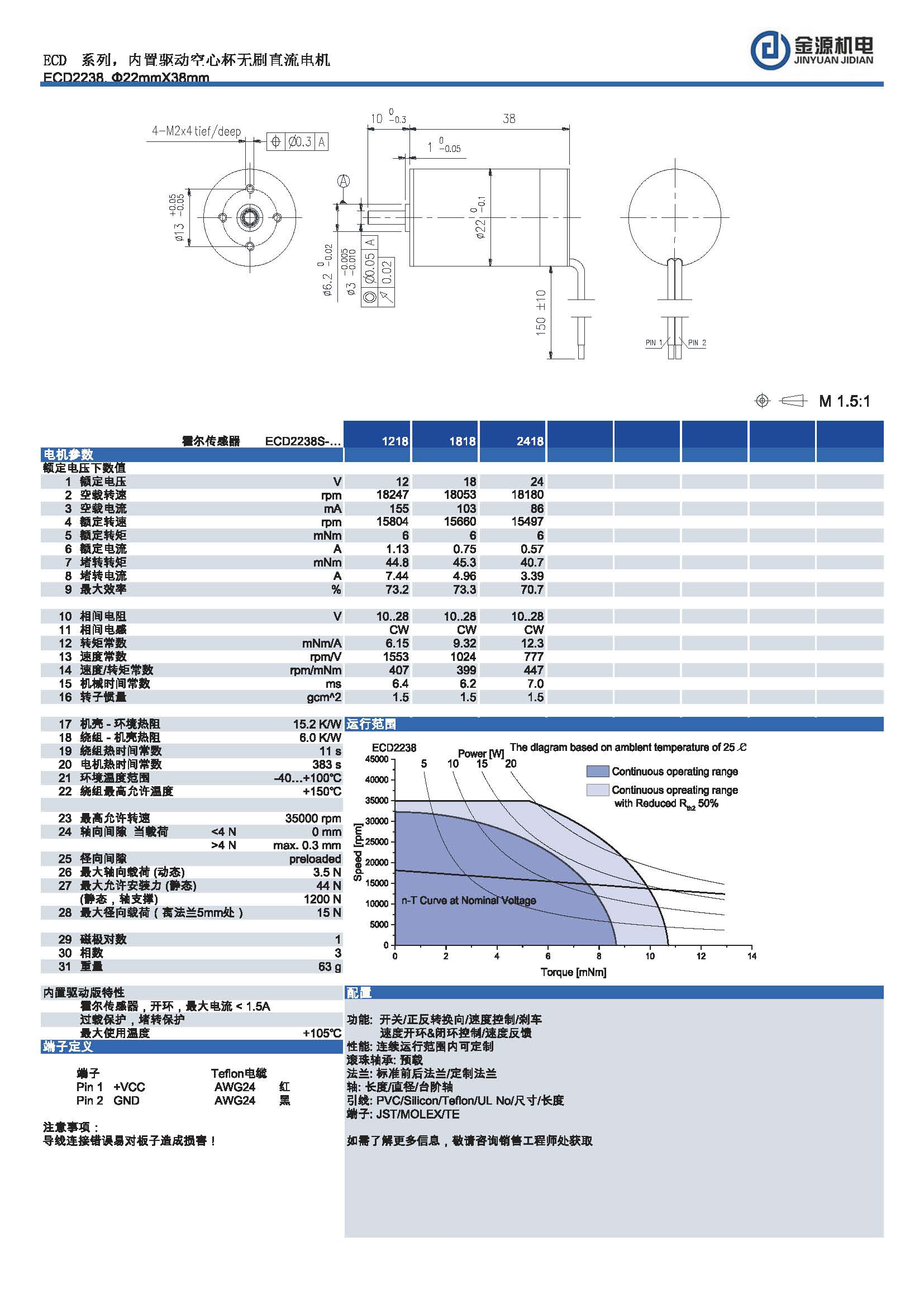 ECD2238