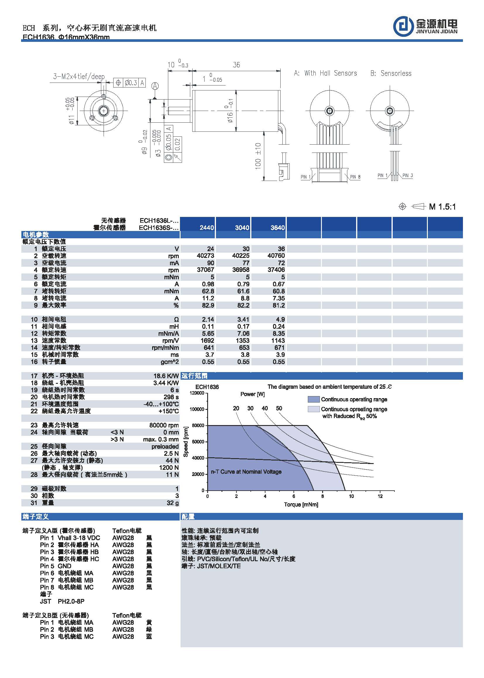 ECH1636